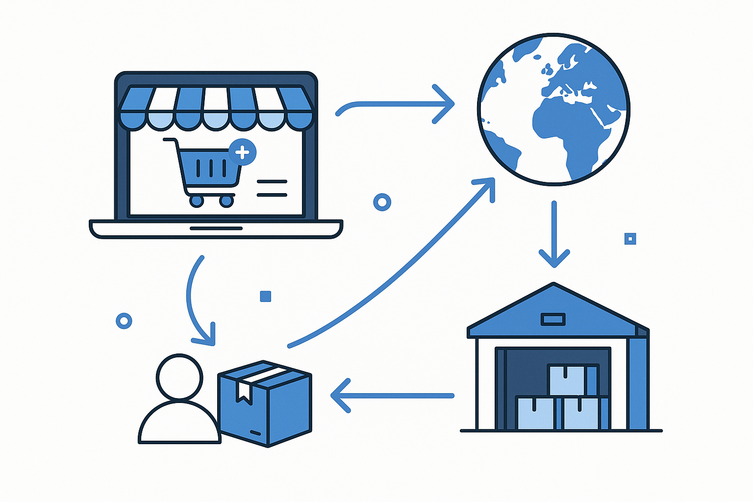drop shipping